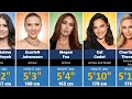 Height comparison of hollywood actresses  shortest to tallest actresses