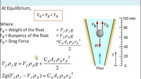 Variable Area Flow-meter (Rotameter) || Operating Equation || Correction Factors