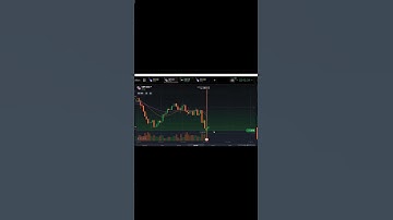 sureshot by PA, VSA & CWRV || in IQ Option || Binary Trading for sure profit #shorts TRUSTED BINARY
