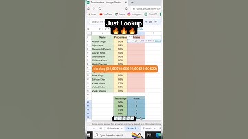 Lookup Function ✅ in Google Sheets #dashboard #advanceexcel #exceltips #exceltrick #lookup #shorts