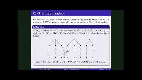 Hierarchies of contact manifolds - Zhengyi Zhou
