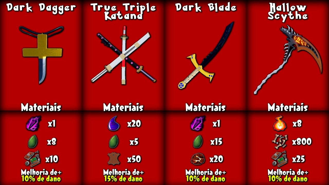 imagem de todas as espadas do blox fruit
