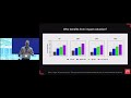 CCES 2023 By The Numbers Quantifying The Climate Benefits Of The Circular Economy 