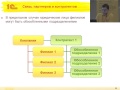 0503. Методика ведения нормативно-справочной информации о филиальных структурах