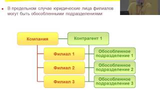 0503. Методика ведения нормативно-справочной информации о филиальных структурах