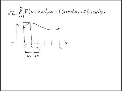 Riemann sum notation