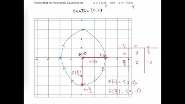 Vector Function for an Ellipse (2D)