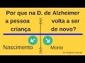 Por que a pessoa com Doença de Alzheimer volta a ser criança? Dr Pelegrino orienta D. de Alzheimer