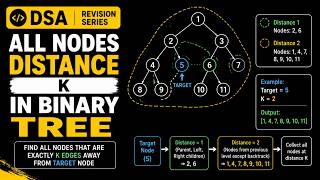 All Nodes Distance K in Binary Tree | Leetcode | DSA Revision Series