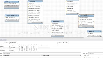 Crear base de datos para ferreteria Mysql