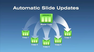 Presentation Management - PowerPoint Slide Library  • Slidebank.com