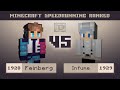 Never Punished | Feinberg vs Infume | MCSR Ranked 1v1