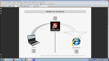 Modifier son site internet - Vidéo