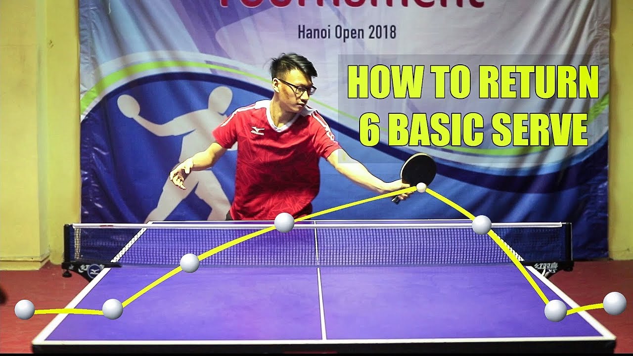 How To Return 6 Basic Serve Table Tennis YouTube