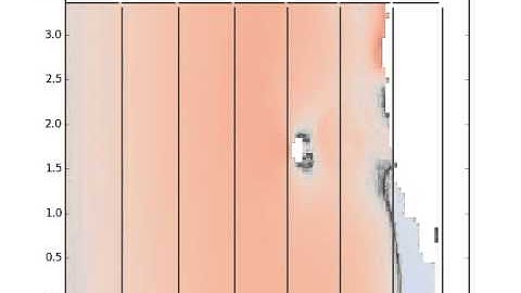 MPI parallel SURFWB-UC 2nd test: domain decomposition+communication + boundary condtions