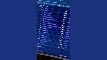 LeetCode Company Wise Questions 😱🔥