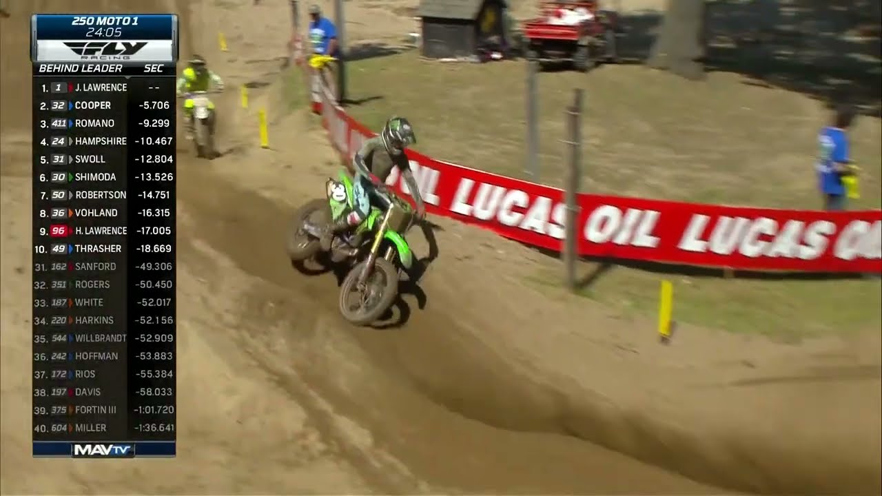 LIVE PREVIEW Lucas Oil Pro MX Championship at The Wick 338