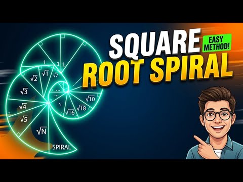 Square Roots Aren't Just Numbers—They're Geometry