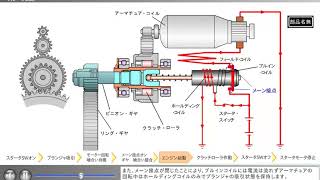 スターターモーターの作動説明