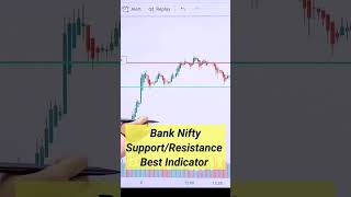 मार्केट में support/resistance निकालना सीखें  #optiontrading #tradingstrategy #shorts stock market