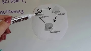 Algebra I #3.12, Word problem Strategy - Make an organized List