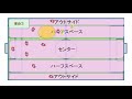 #107　【功利主義とサッカー】サイドバックが開かない理由とサイドハーフが開く理由 ー5レーンの活用ー
