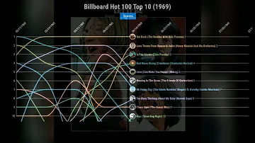 Billboard Hot 100 Top 10 (1969)