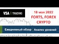 18.05.2022 - Обзор - FORTS, Forex, Crypto