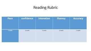 Reading Rubric