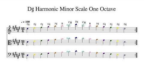 D♯ D Sharp Harmonic Minor Scale One Octave at 100bpm Backing Track Color