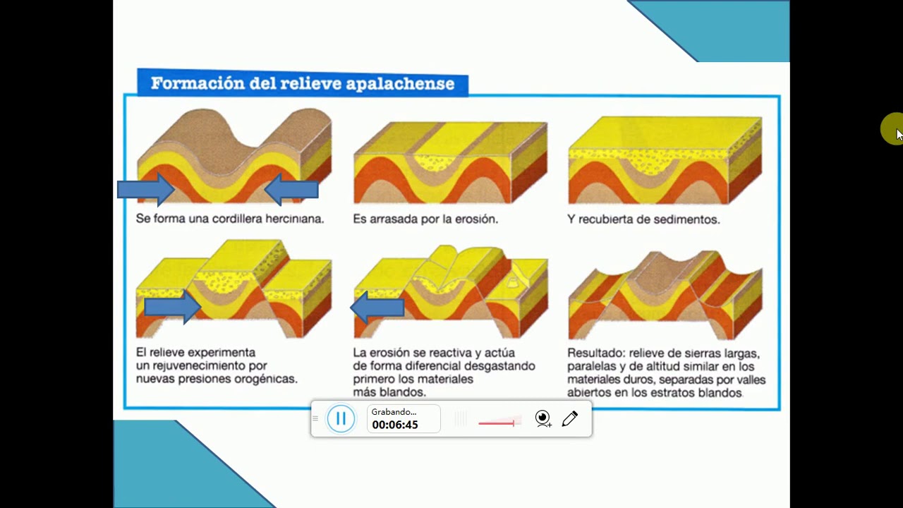 UNIDAD 1: El espacio geográfico español. La diversidad morfológica (8)