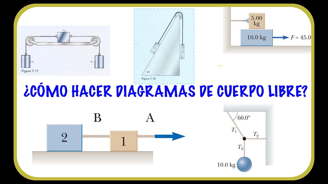 FISICA - COMO SE REALIZA UN DIAGRAMAS DE CUERPO LIBRE? - YouTube