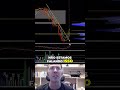 Evite Vender Neste Momento Crítico #daytrade #daytrader #mercadofinanceiro #b3 #forex #trading