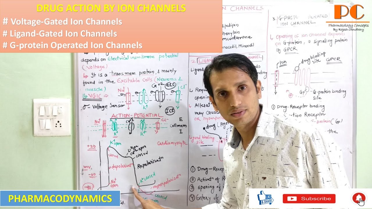 Ion channels | Voltage Gated, Ligand Gated, and G- protein Operated Ion Channels