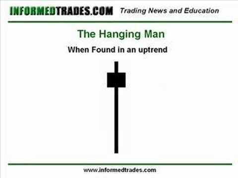 forex hammer hanging man