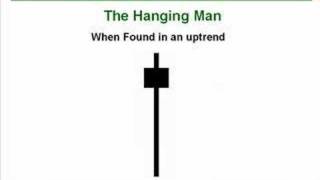 31. How to Trade the Hammer Hanging Man Candlesticks