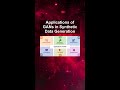 Applications of GANs in Synthetic Data Generation #ai #artificialintelligence #machinelearning