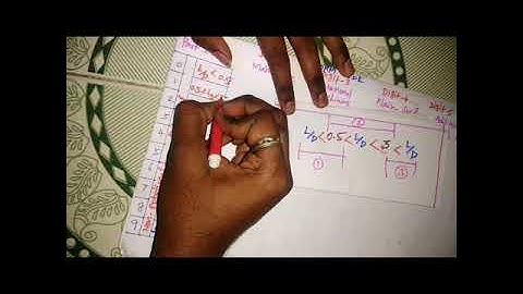 OPITZ classification & coding system