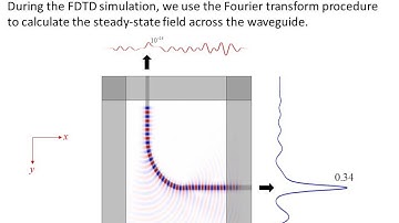 Lecture 20 (FDTD) -- Waveguide analysis