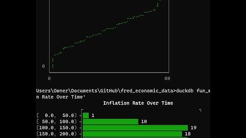 Duckdb/YouPlot: Plotting At The  Command Line
