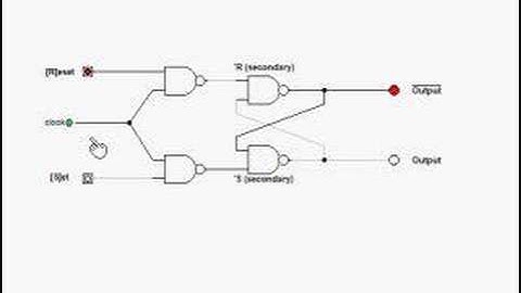 Clocked RS NAND Latch