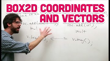 5.3: Box2D Coordinates and Vectors - The Nature of Code