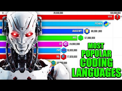 Videó: Melyik a leggyakrabban használt programozási nyelv a világon?