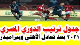 جدول ترتيب الدوري المصري 2021 بعد تعادل الأهلي وبيراميدز