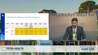 Review and Renew Cape Cod - Day 2: Managing Toxicities in Hematologic Malignancies - Dr Parva Bhatt