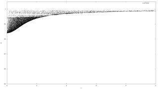 Heteroclinic orbit in (r,E)-coordinates