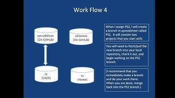 CS 3500 - Spring 2019 - Lecture 4