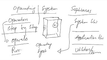 Aos Lec 1 Distributed Systems Video