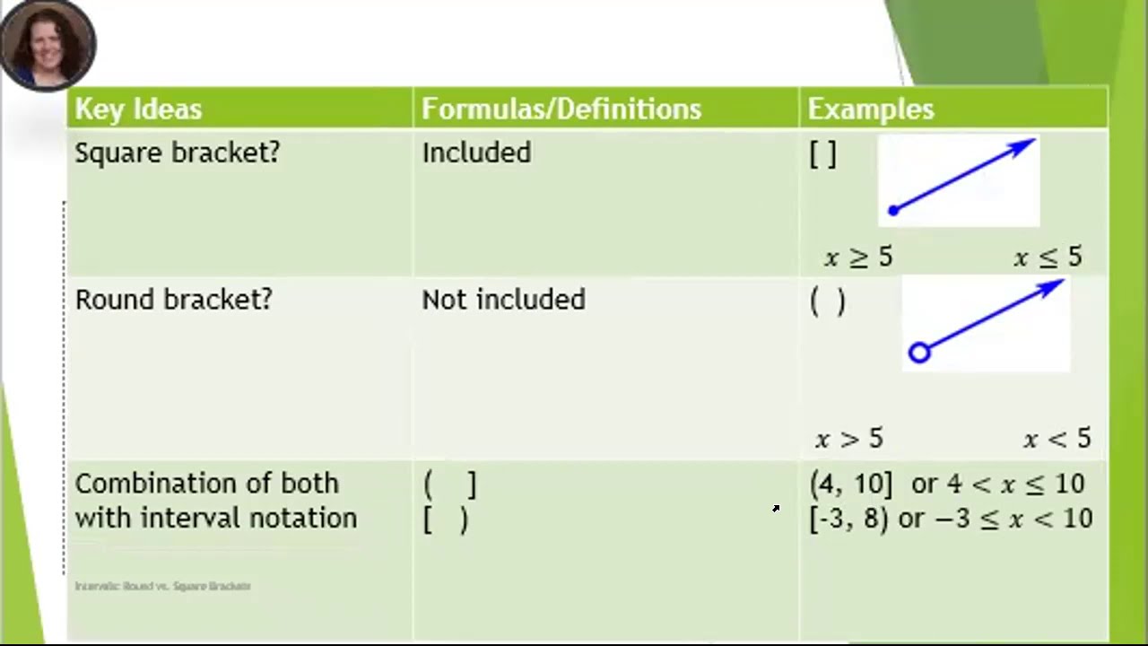 Interval notation round vs square brackets 