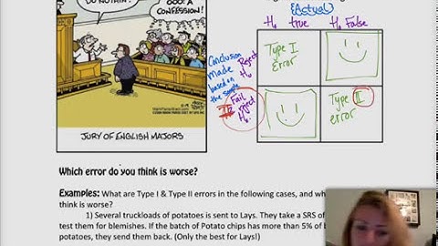 AP Statistiek | 9.1.2 | Significantietests: De basis, deel 2 (Fouten en macht)